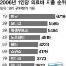미세계 이미지