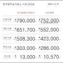 12월 12일 오늘의 금시세 이미지