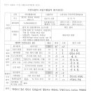 이래엠이씨