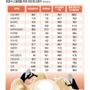 명품 이미지