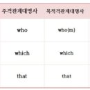 대명사 이미지