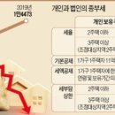 이정섭세무회계사무소