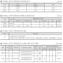 2023년 특성화고 서울.수도권 대입 전형 이해 이미지