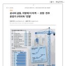 ㈜동산산업개발 | 건물 부대시설 동산 수목등의 지장물 보상 소송 감정평가 사례