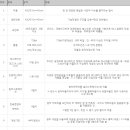 재단법인 충남테크노파크 이미지