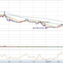 (주)나이스팜 이미지