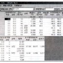 TMR 사료를 사용하였을 경우 이미지