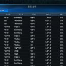 고아2 이미지