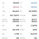 (주) 퓨처글로벌 네이버블로그