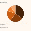 한밭약국 이미지