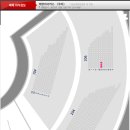 영어연극 뮤지컬 잉글리쉬 | [공연관람후기] 6세 아이와 태양의 서커스-쿠자 / 주말 관람 40분 전 주차 후기, 주변에 식사할만 한 곳