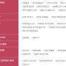 용인시청 이미지