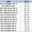 입시 사딸라