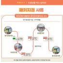 부산여행_올선데이베이글, 흰여울문화마을, 스카이캡슐, 해목, 요트투어, 용궁사, 카페덕미