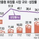 에이치엔뷰티