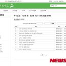 삼촌네 과일야채 이미지