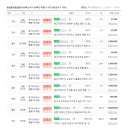 광교둥지252-4800공인중개사사무소 이미지