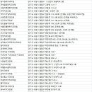 참고운미소치과교정과치과의원 이미지