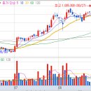 (주)엘에스팜 이미지
