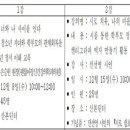 괜찮아정신건강의학과의원 이미지