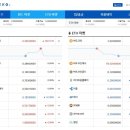 덱스코 에너지데일리