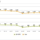 면목동-111 이미지