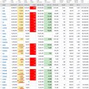 2022년 6월 9일(목) : 금리 빅스텝 우려로 월가 엄살 진동, 옵션만기일 불편 이미지