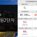 구산삼계행복한부동산중개사무소 이미지