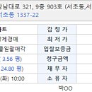 강남대로 321 이미지