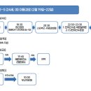 세븐일레븐 반여선수촌점 이미지