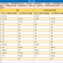 양산우체국 이미지
