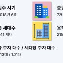 광주송정역모아엘가아파트 이미지