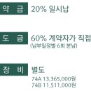 대명루첸@ 이미지