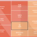코웰바이오 티스토리
