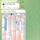 에스앤디시스템 이미지