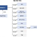 조동길 이미지