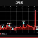 남당항 관광안내소 이미지