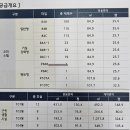 힐스테이트동탄역공인중개사사무소 | 직접 가본 동탄역 힐스테이트 센트릭 입주와 향후가치분석