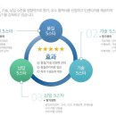 사이버 테크 이미지