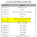 위드약품 티스토리