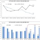 에스엠코리아 주식회사 | [시황] 코스닥, 코스피 한국 증시 시장 분석 (2023년 12월 4일)