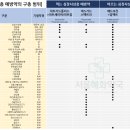 혜화동물약국 이미지