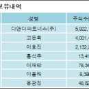 (주)대림파트너스 전자신문