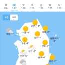 1월7일 날씨 이미지