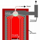 Boiler blowdown 이미지