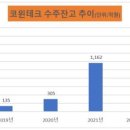 톡톡테크 이미지