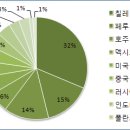 전기동(Copper Cathode) 이미지