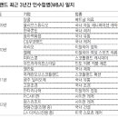 넘버원레져