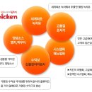 칠구치킨 네이버블로그