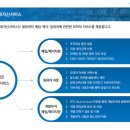 딜라이트부동산중개 이미지